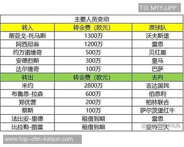 德甲最新排名分析及各队表现对比与未来走势展望